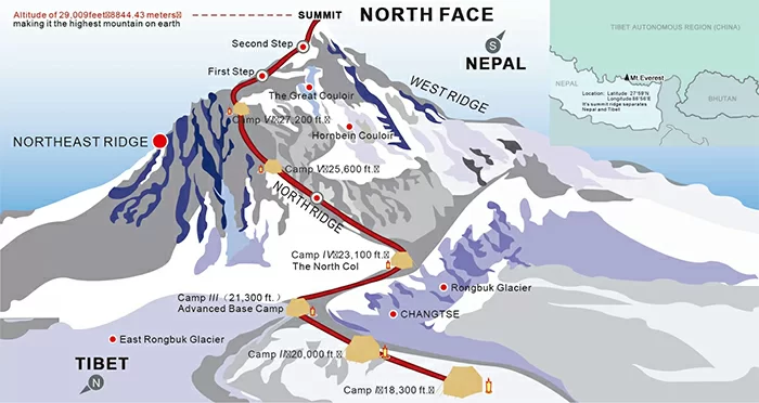 Mount Everest
