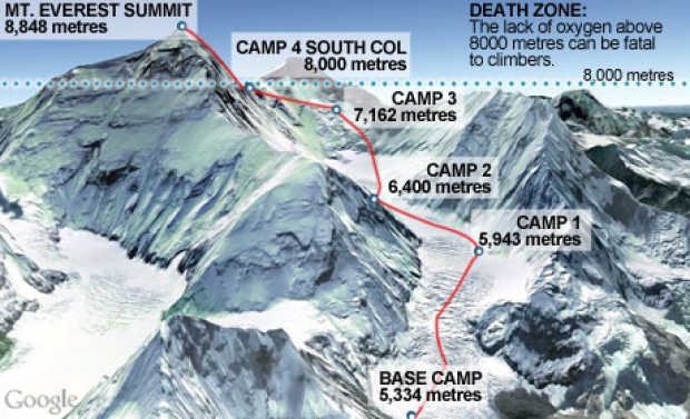 Mount Everest