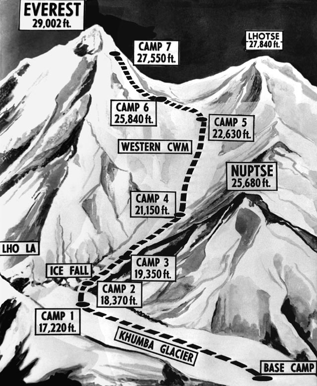 Mount Everest