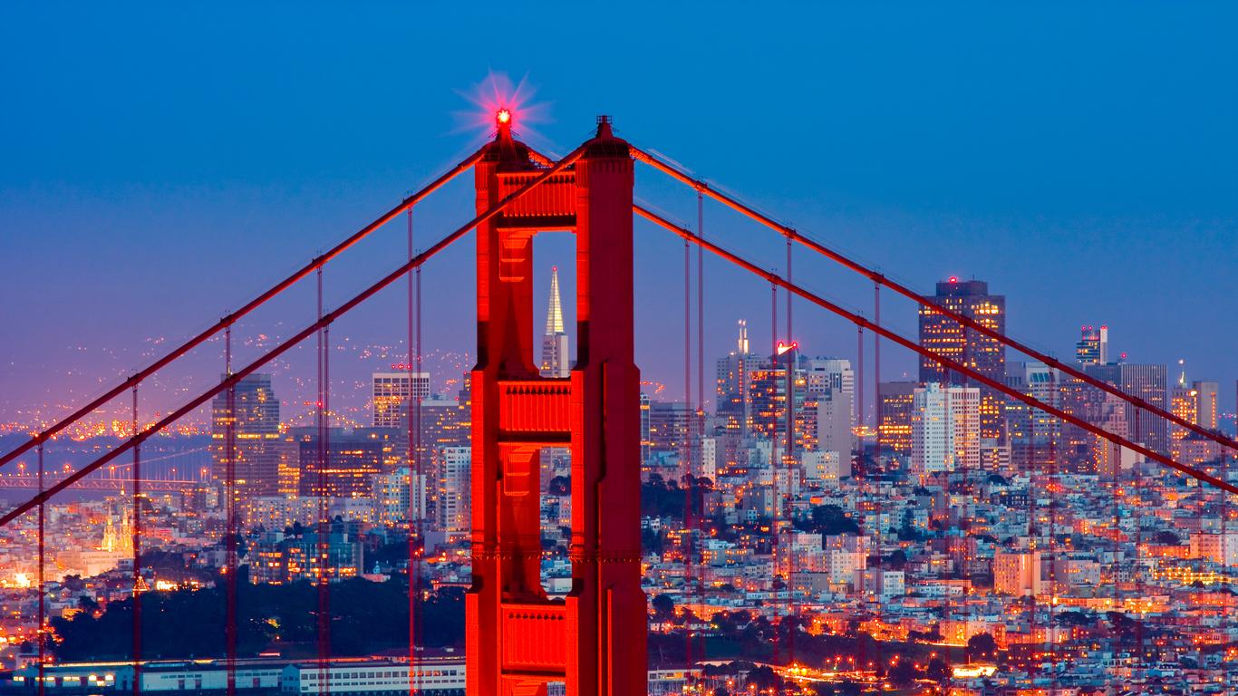 Best Travel Places in America
